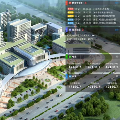 利用物聯(lián)網(wǎng)+人工智能技術(shù)的醫(yī)院后勤運(yùn)維平臺(tái)可以幫助醫(yī)院做什么？