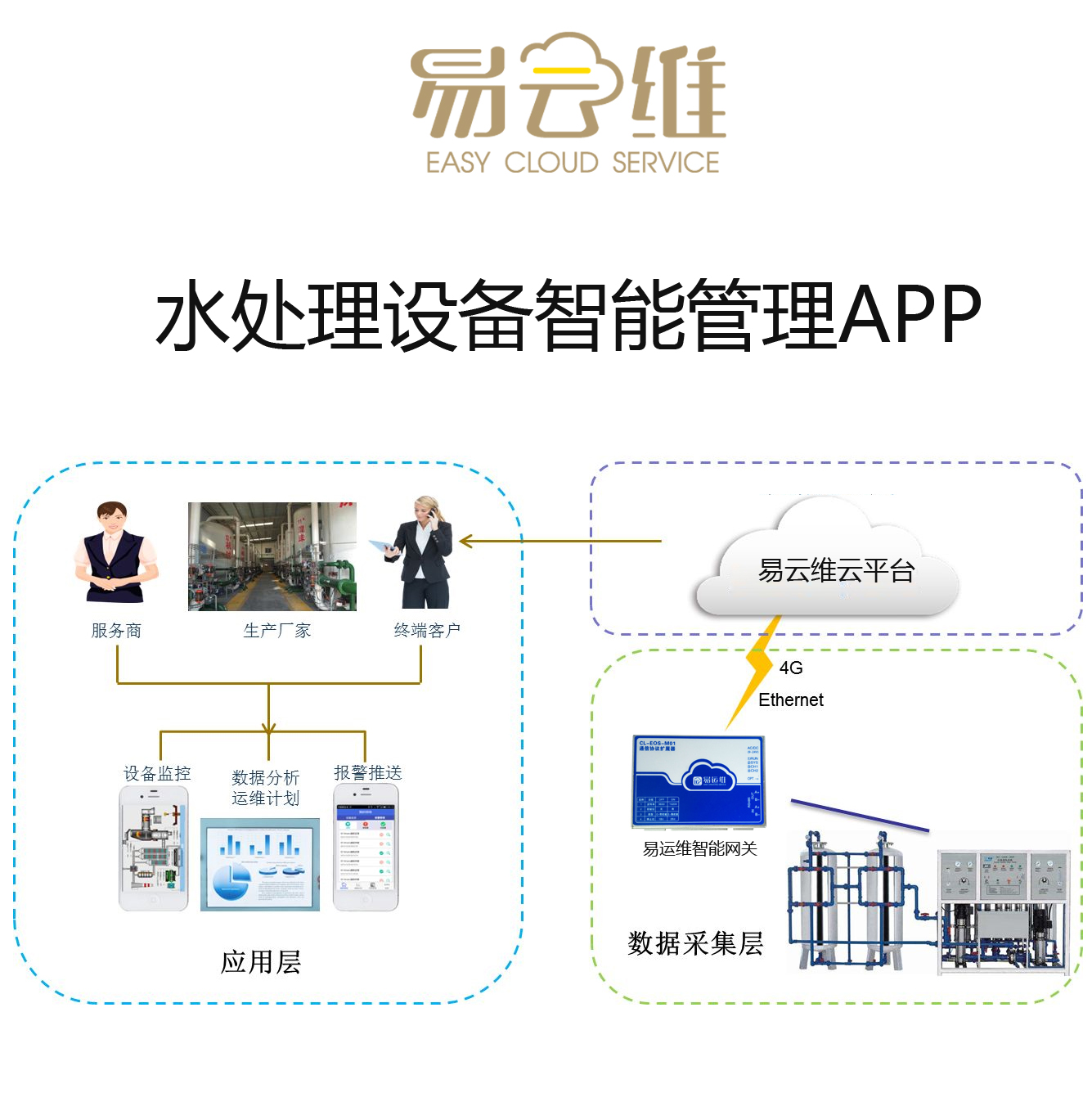 水處理設(shè)備智能管理APP，助力企業(yè)智能化、數(shù)字化轉(zhuǎn)型升級