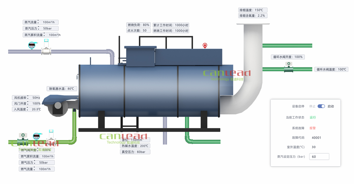 鍋爐集中管理平臺(tái)組態(tài)圖