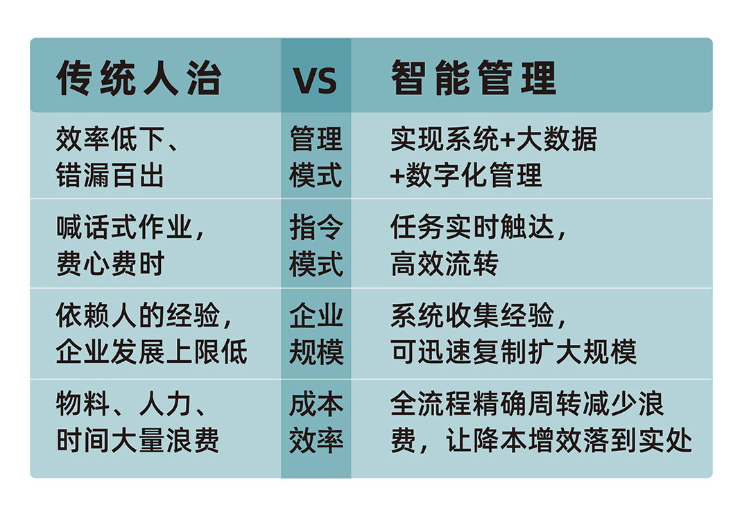 工廠運(yùn)維智能管理系統(tǒng)