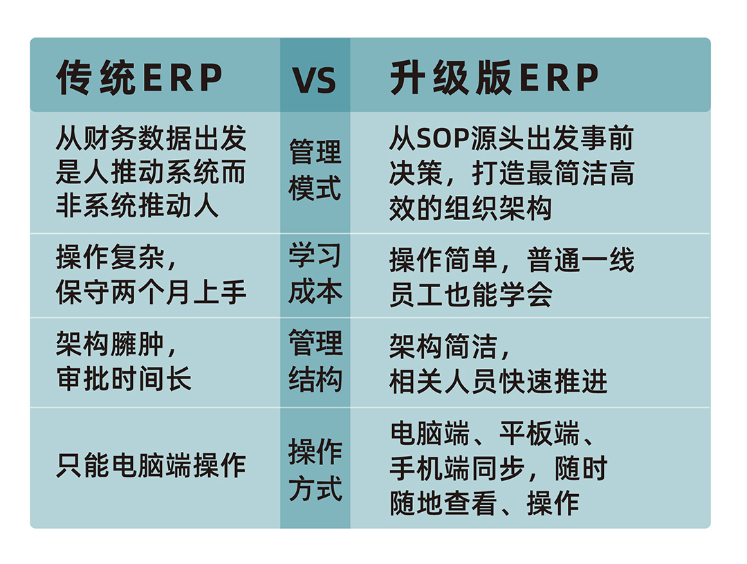 易云維工廠運(yùn)維智能管理系統(tǒng)