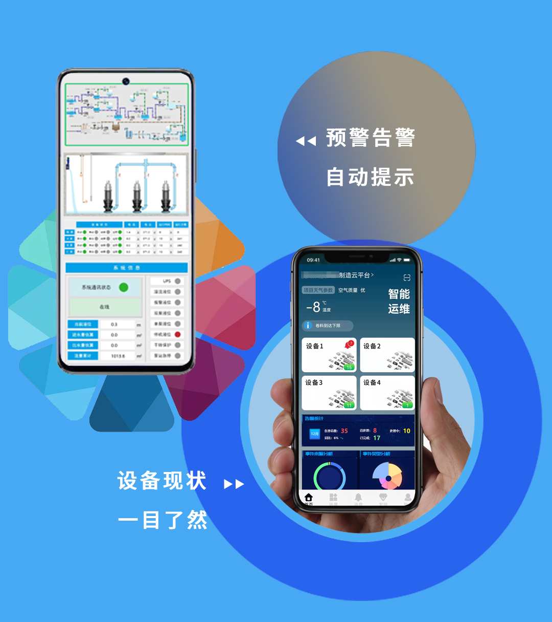 設(shè)備維保管理方案預(yù)警告警