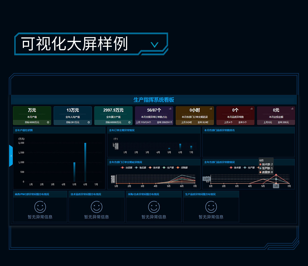 工廠智能化管理-可視化智慧工廠-易云維?工業(yè)互聯(lián)網(wǎng)解決方案