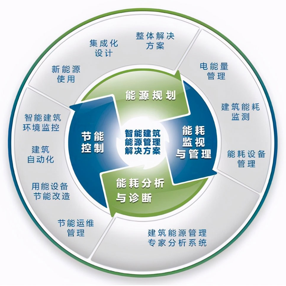 工廠能源監(jiān)控管理系統(tǒng)對(duì)企業(yè)有哪些作用