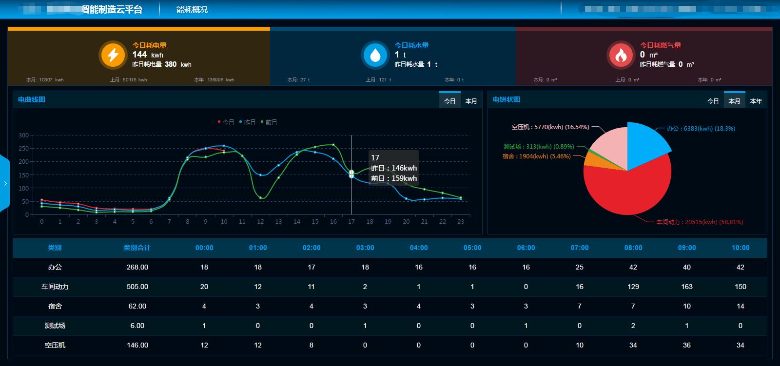 工廠能源監(jiān)控管理系統(tǒng)對(duì)企業(yè)有哪些作用