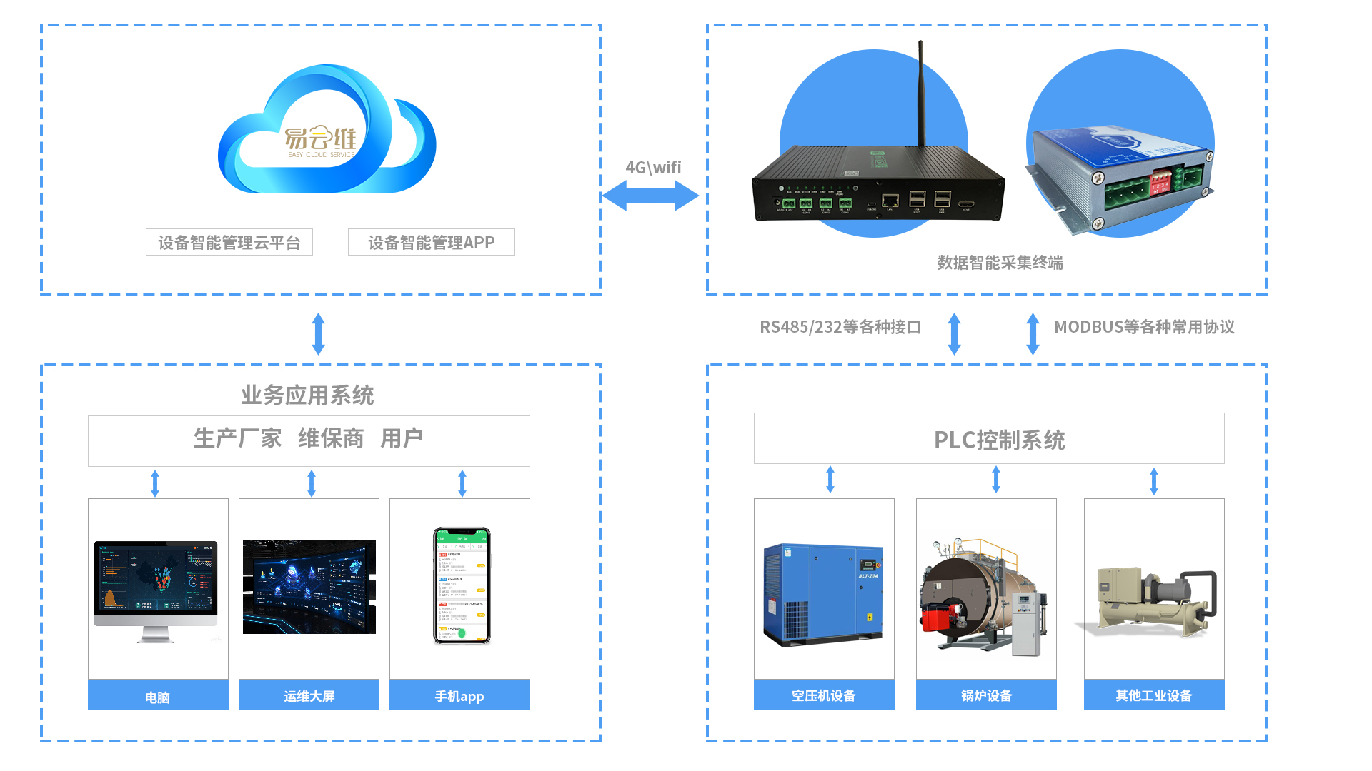 機電設(shè)備管理平臺是什么？能做什么？
