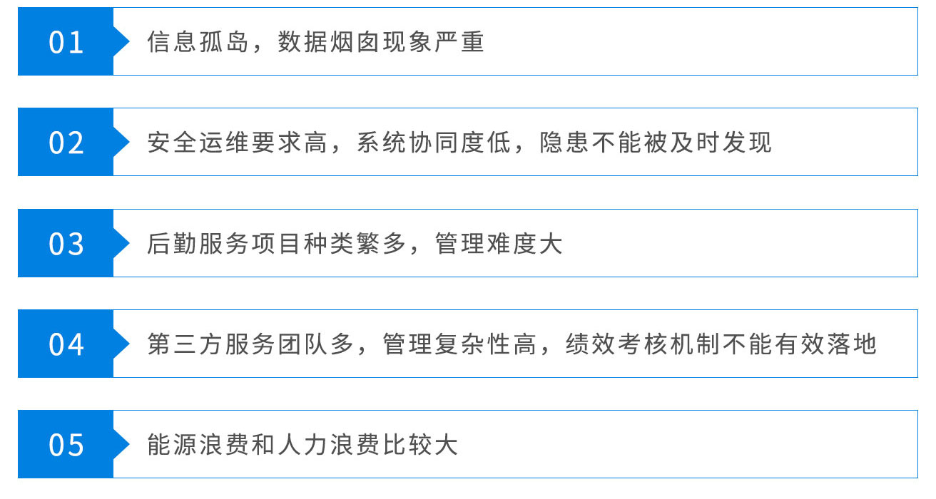 醫(yī)院后勤管理現(xiàn)狀手機(jī)app