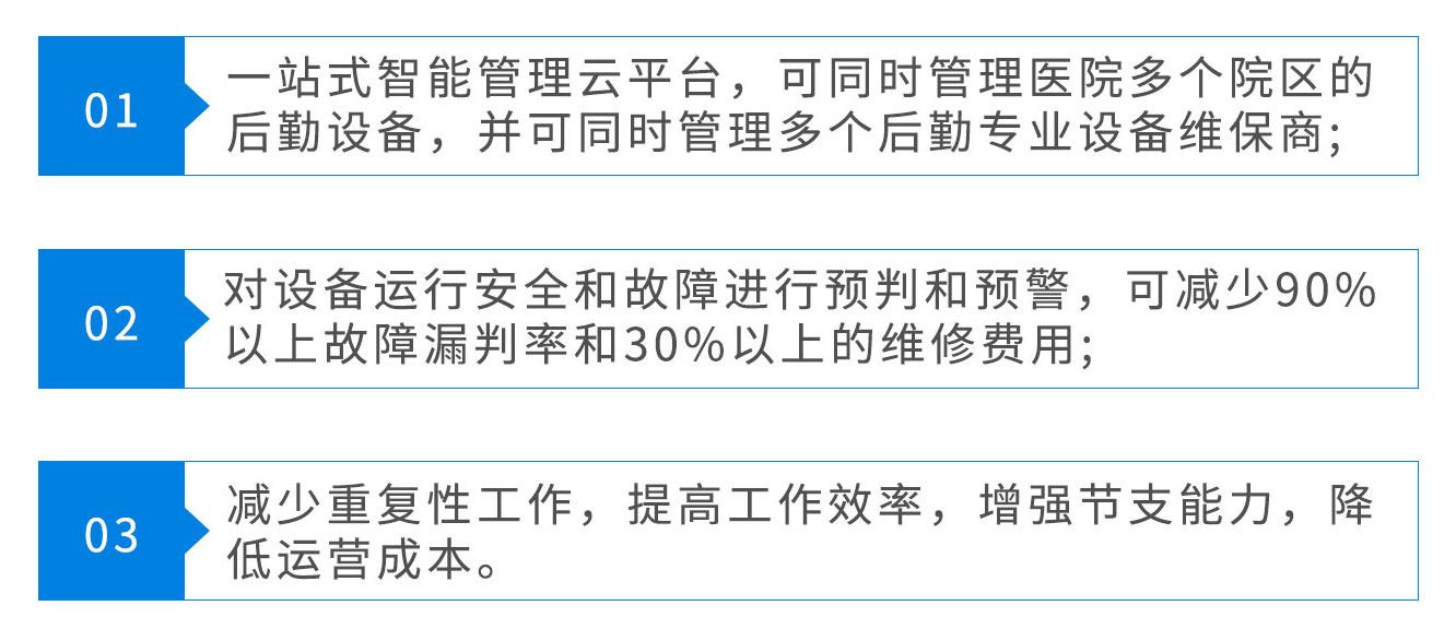 醫(yī)院智慧后勤管理降本增效