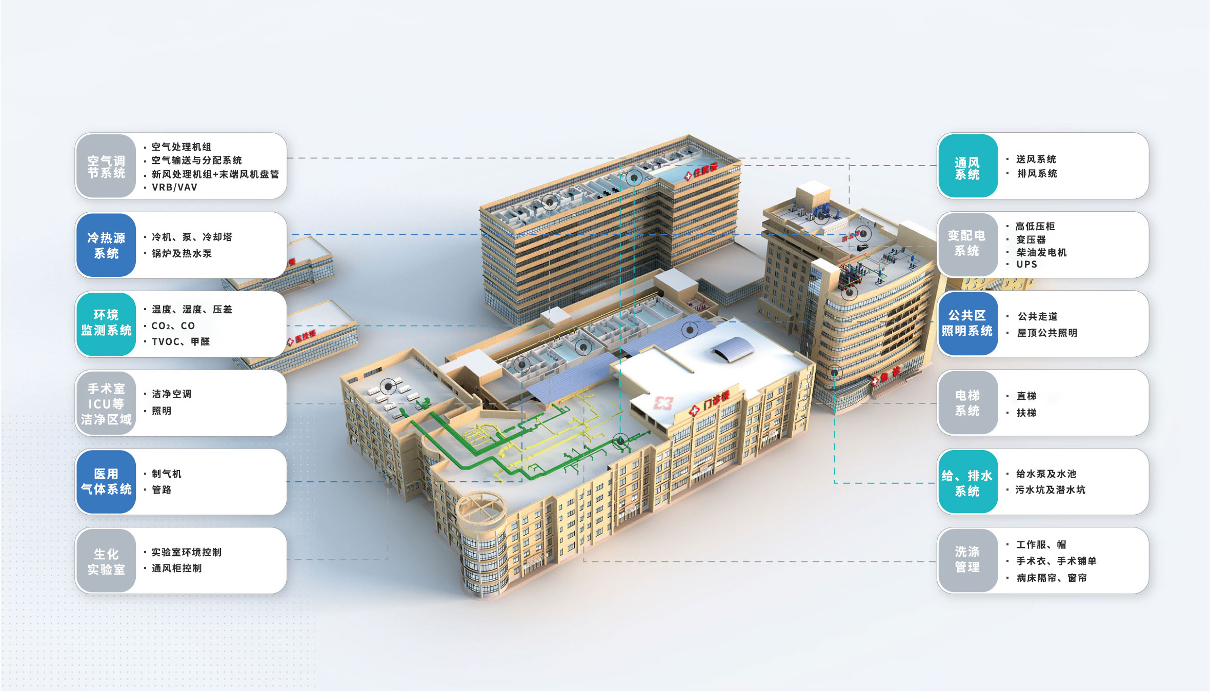 醫(yī)院智慧管理應(yīng)用場(chǎng)景