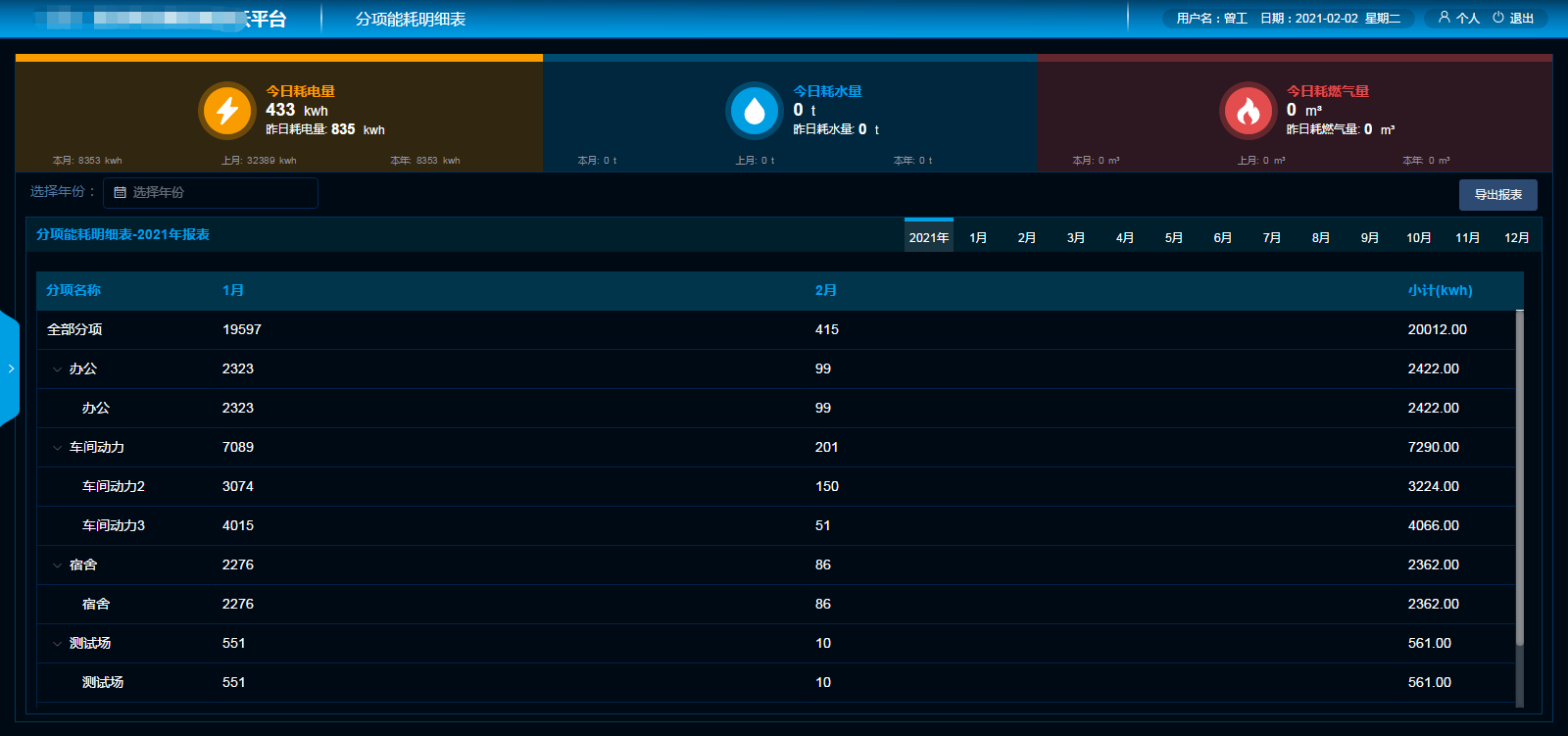能迪科技為醫(yī)院客戶提供能源與設(shè)備運(yùn)維維護(hù)解決方案