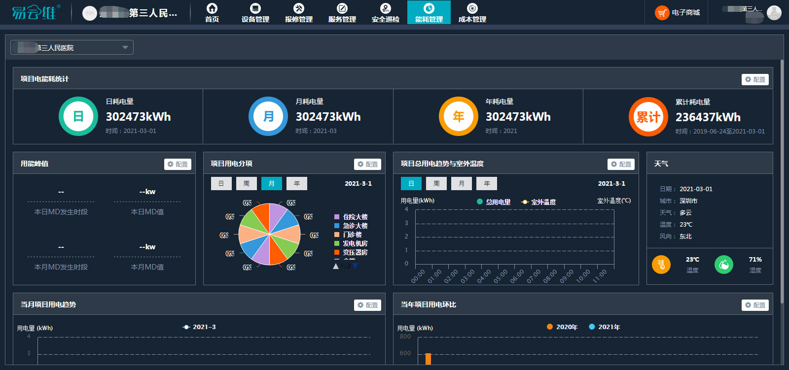 醫(yī)院能耗管理平臺，有效節(jié)約能源，為節(jié)能改造或設備升級提供準確的數(shù)據(jù)支撐