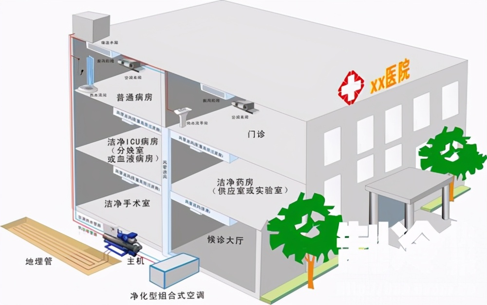 醫(yī)院后勤管理如何做好空調(diào)系統(tǒng)運行維護管理？