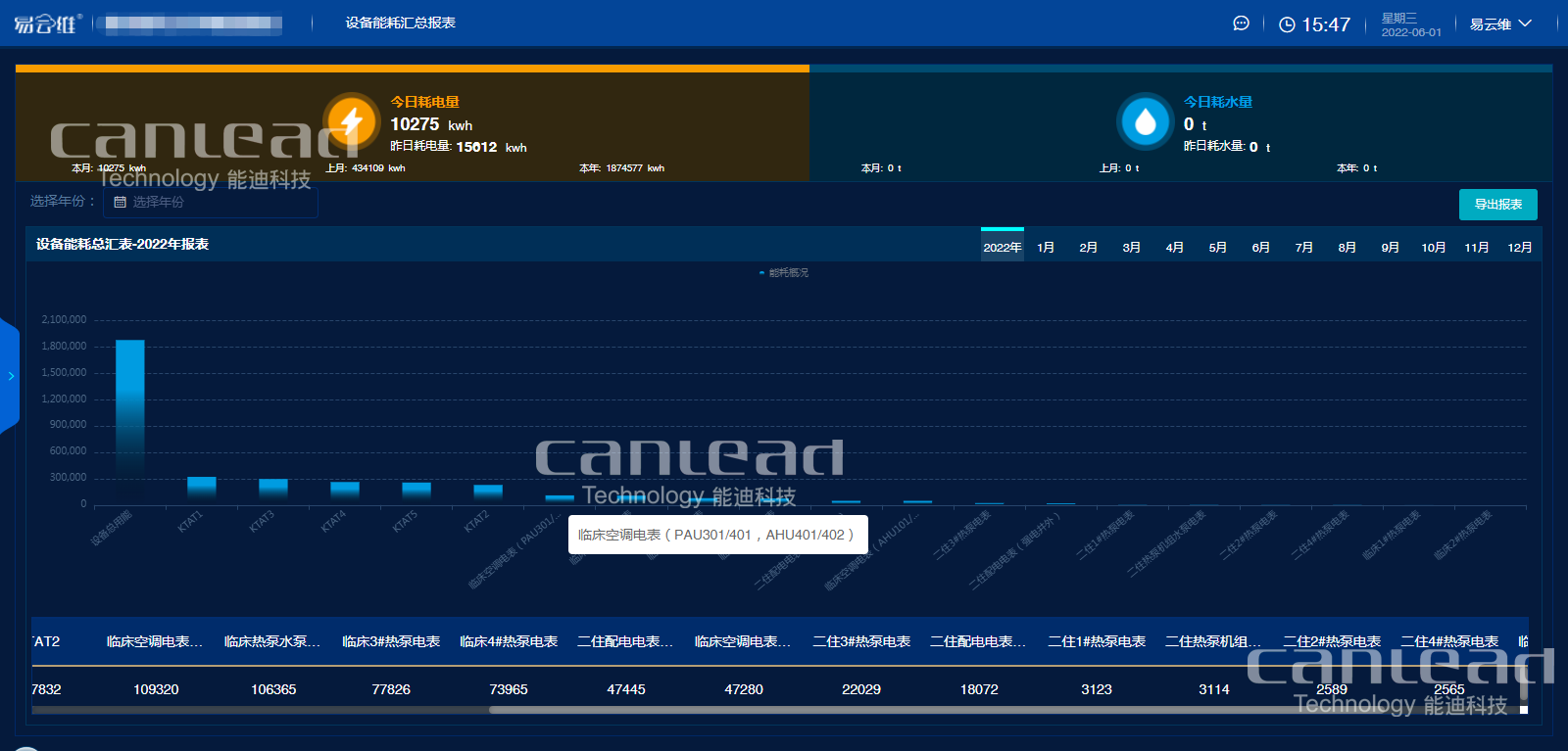 中央空調(diào)監(jiān)控系統(tǒng)設備管理云平臺能耗報表