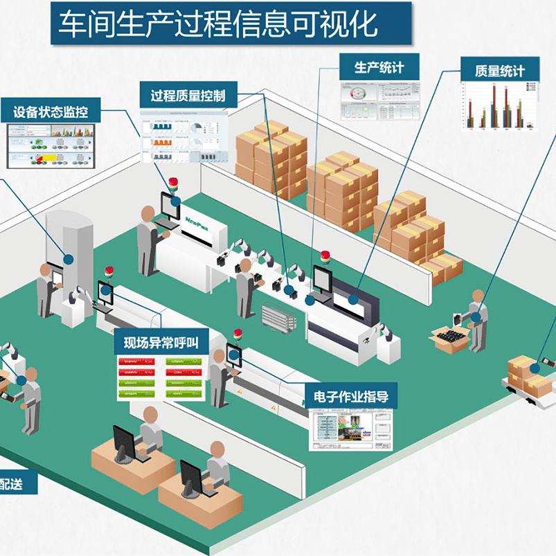 智慧工廠數(shù)字管理云平臺(tái)，成為數(shù)字化車(chē)間落地的關(guān)鍵