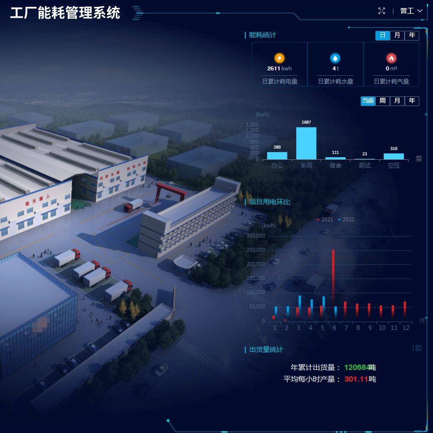 工廠能耗管理系統幫助工廠和生產車間節(jié)能降耗