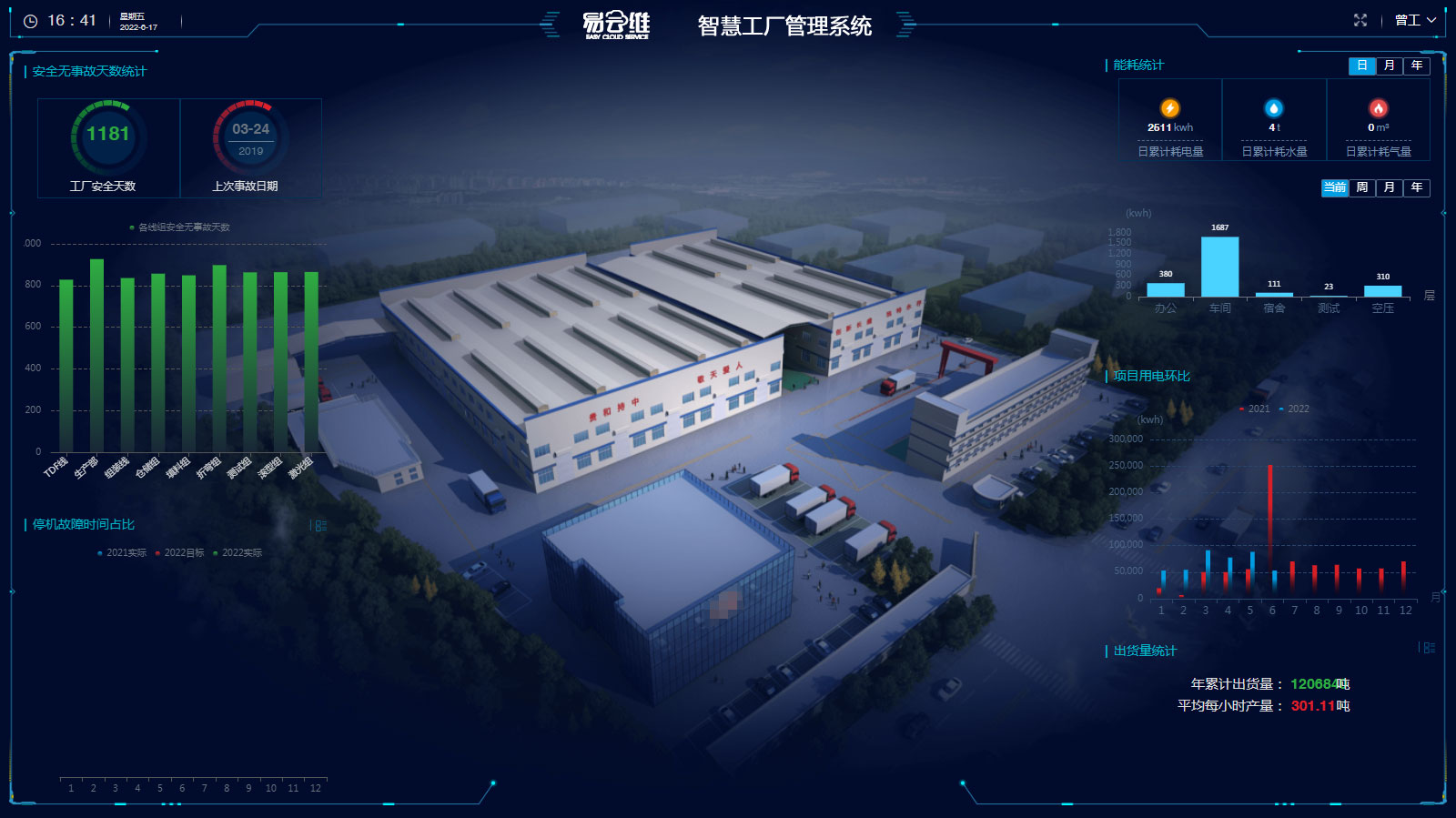 智慧工廠管理系統(tǒng)，為企業(yè)提供專業(yè)合適的智慧工廠解決方案