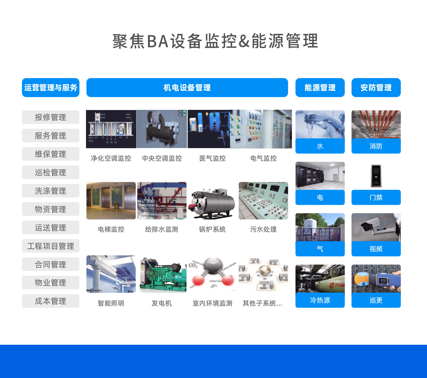 專業(yè)的后勤服務(wù)團隊