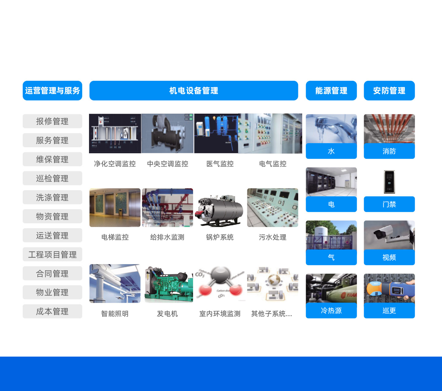 專業(yè)的后勤服務(wù)平臺