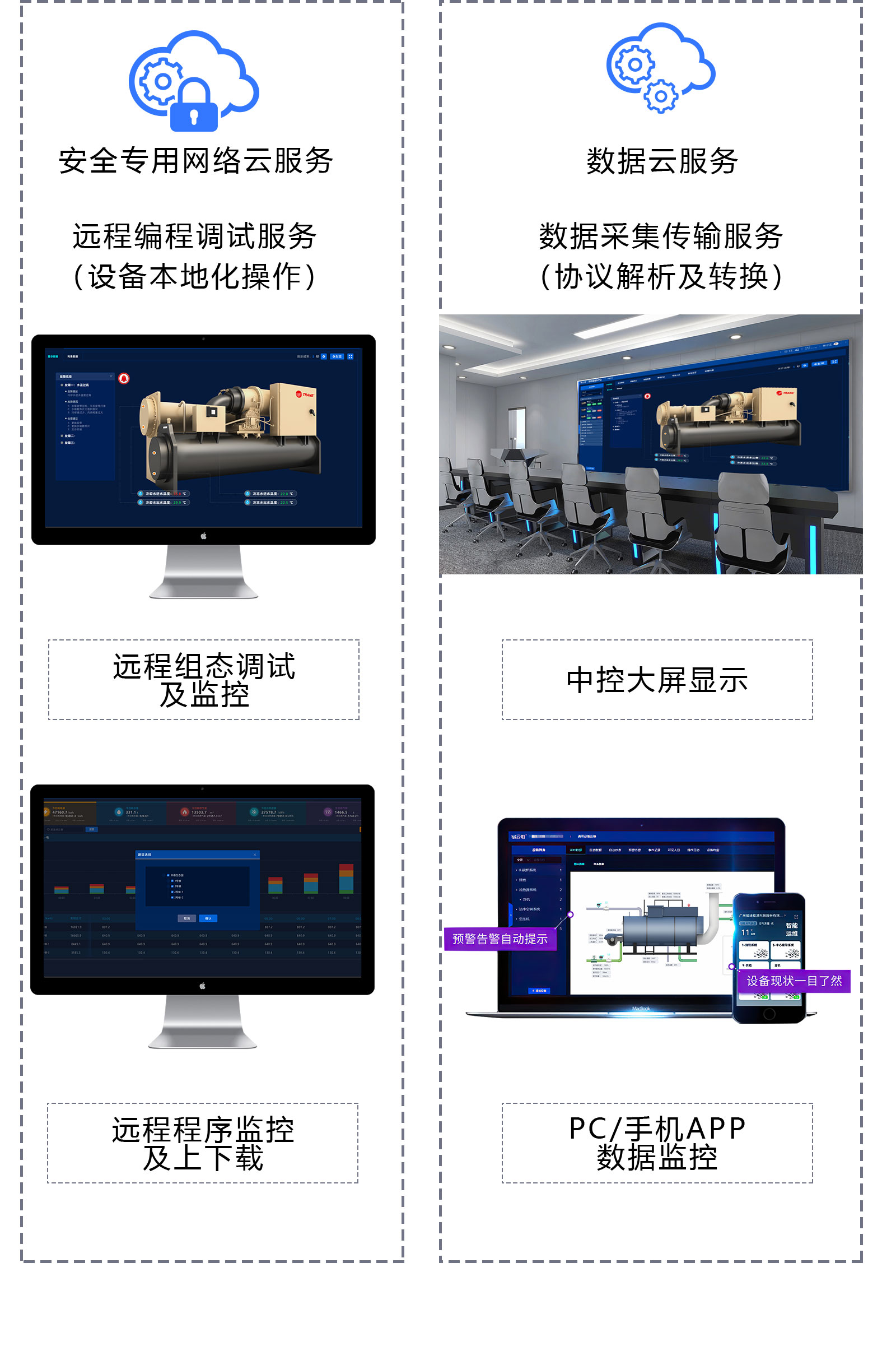 鍋爐設備智能管理APP_鍋爐遠程采集監(jiān)控系統(tǒng)軟件_鍋爐能耗自動控制集中運維云平臺