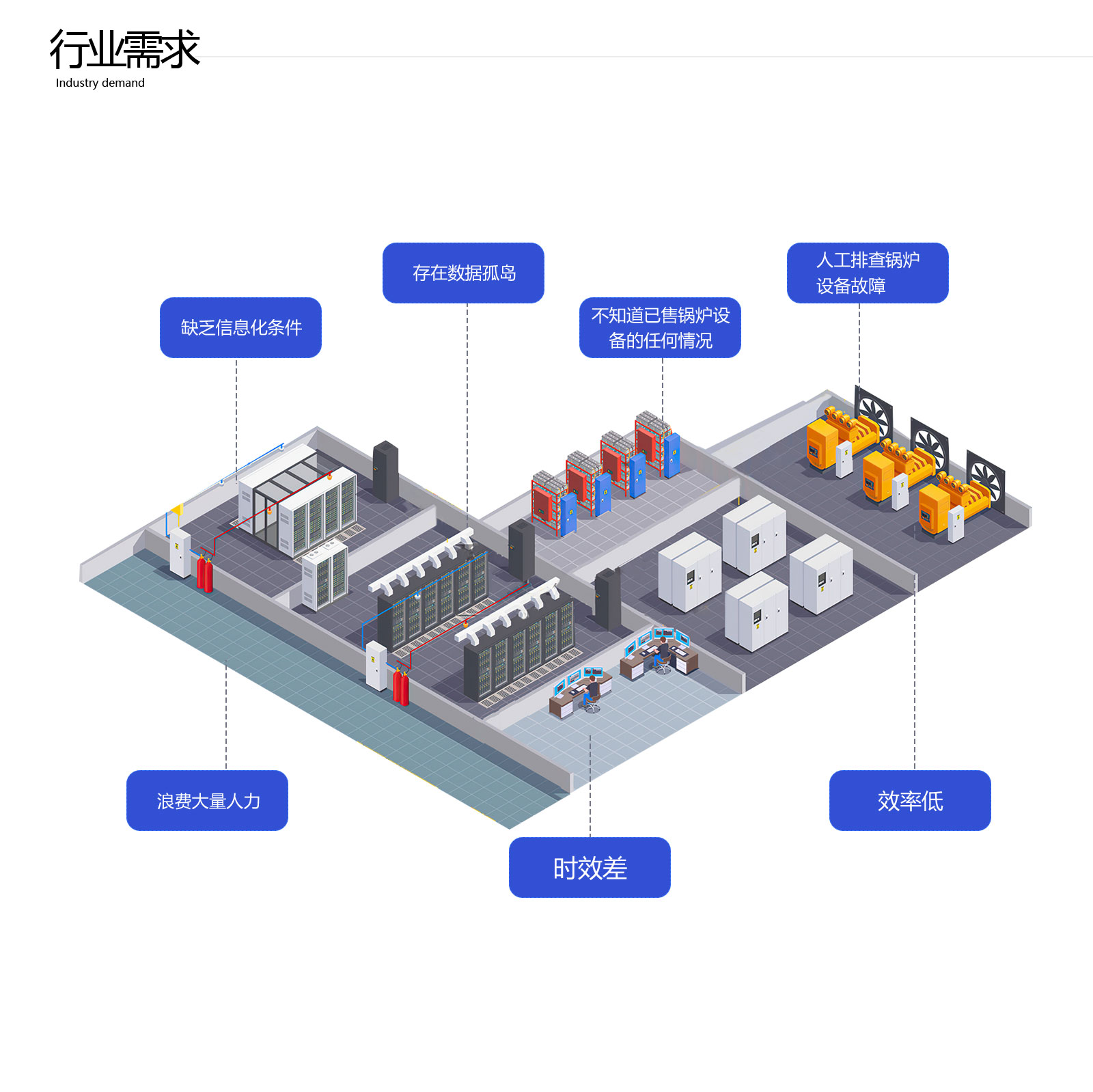 鍋爐設備智能管理APP_鍋爐遠程采集監(jiān)控系統(tǒng)軟件_鍋爐能耗自動控制集中運維云平臺