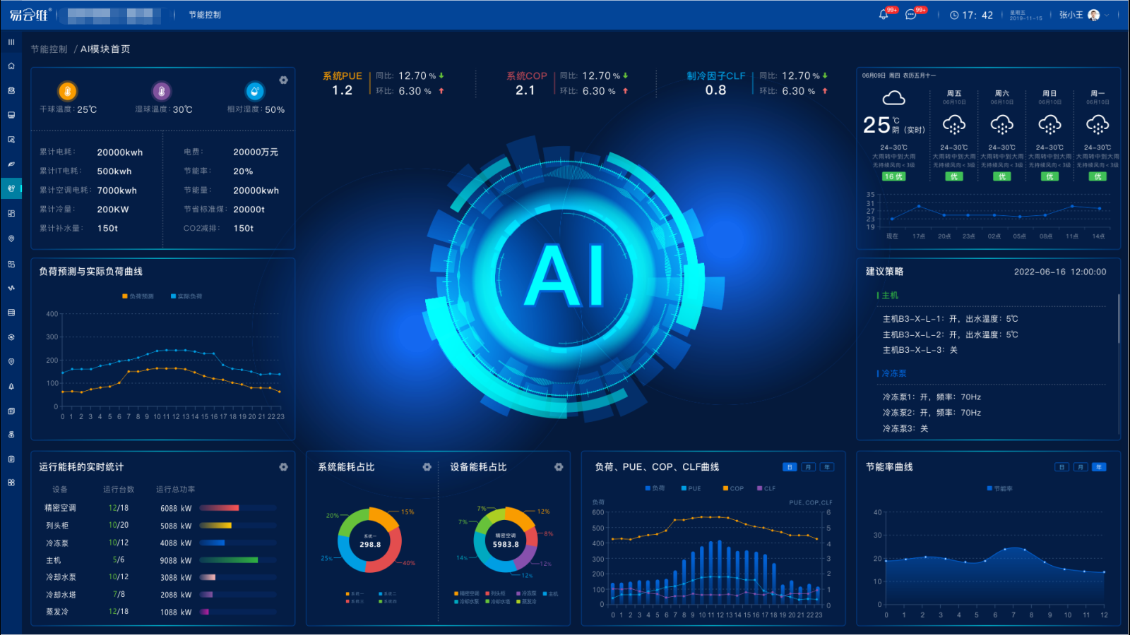易云維智慧云平臺融合高效機房，讓高效持續(xù)！