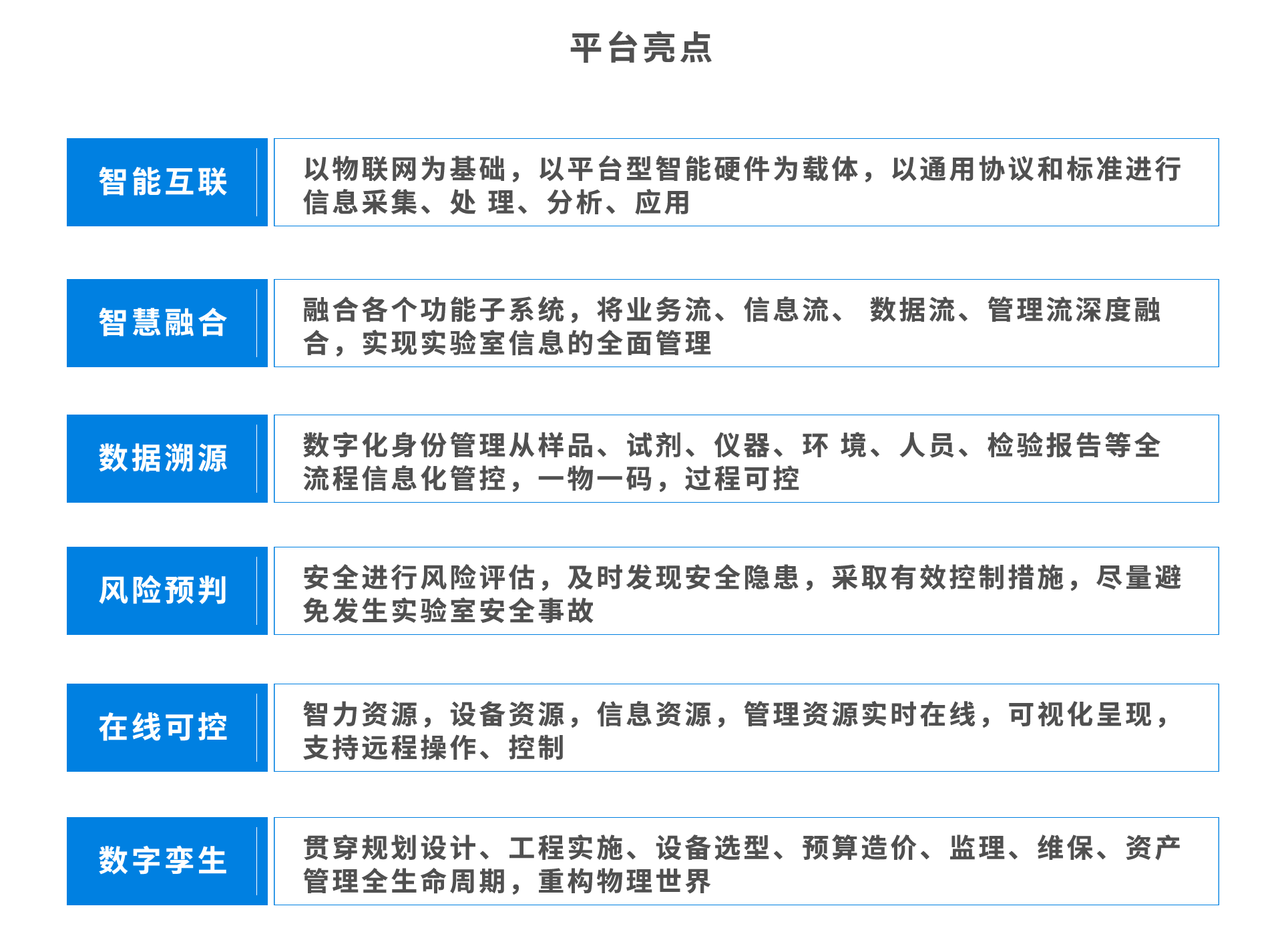 能迪實驗室設備智能管理控制系統(tǒng)