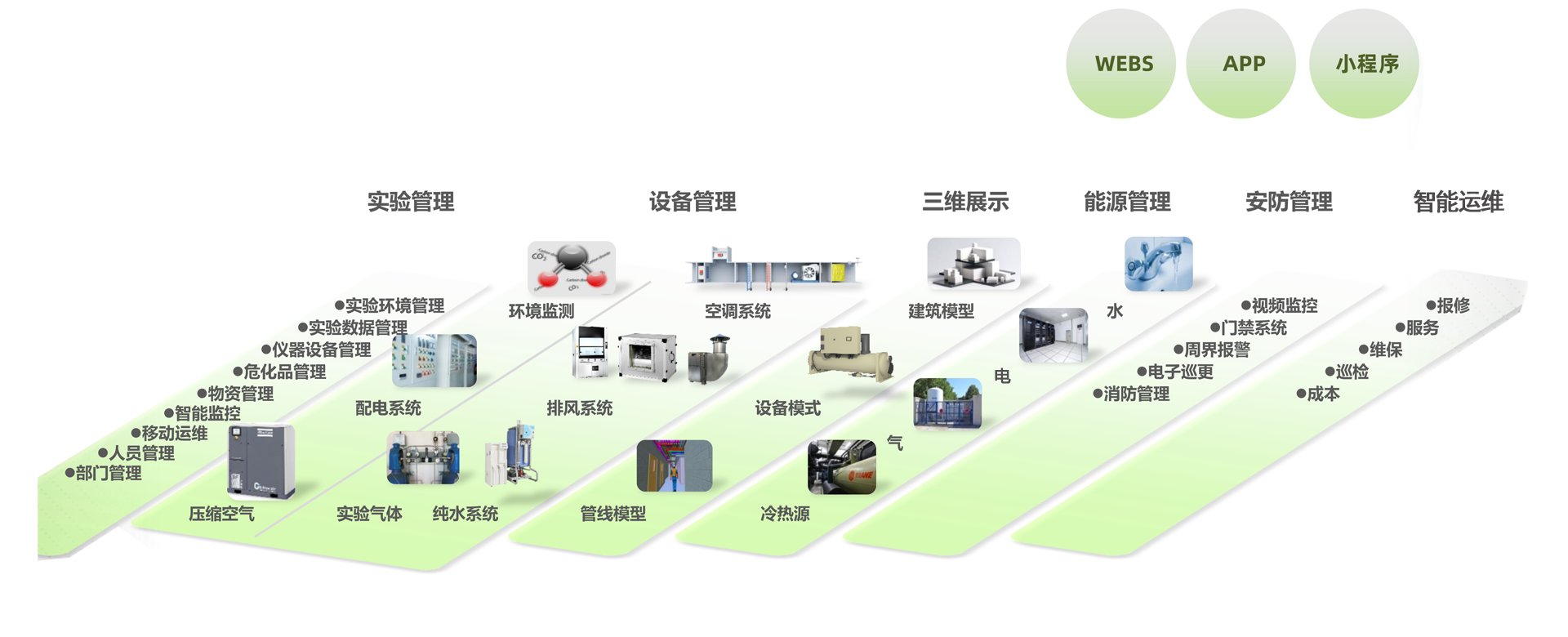 實(shí)驗(yàn)室安全管理系統(tǒng)