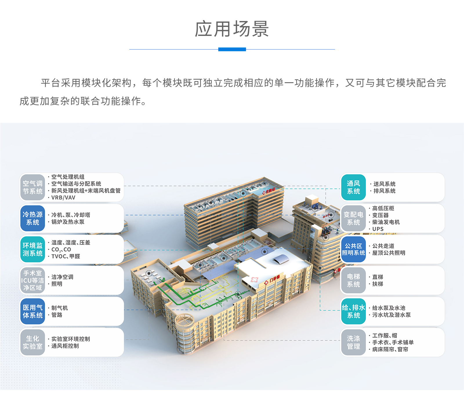 醫(yī)院ibms平臺(tái)