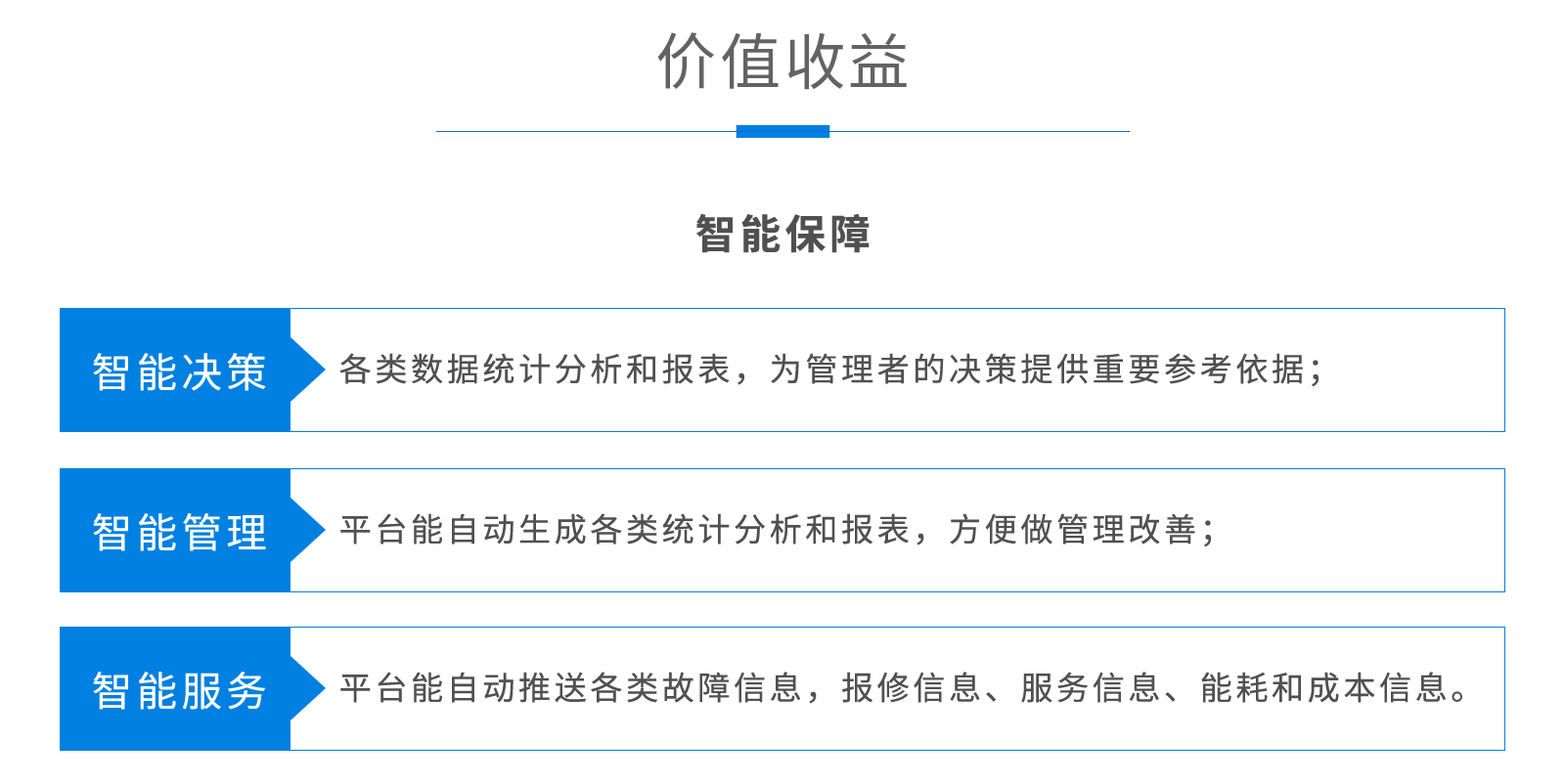 醫(yī)院建筑IBMS系統(tǒng)