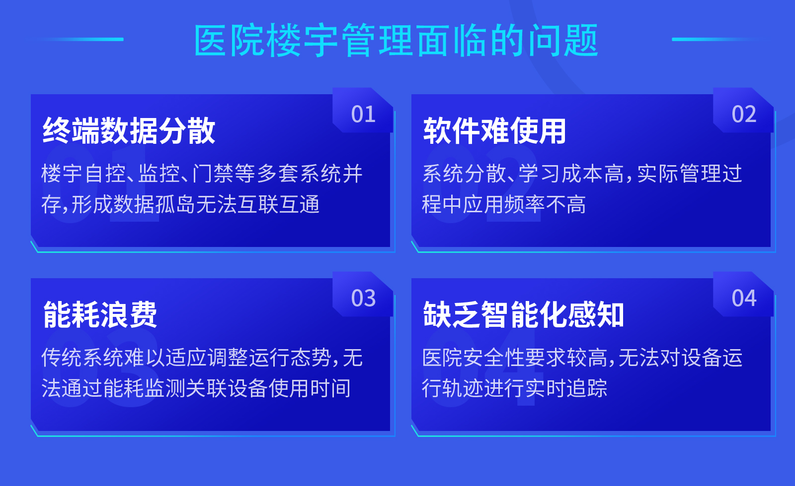 樓宇智能化系統(tǒng)集成,