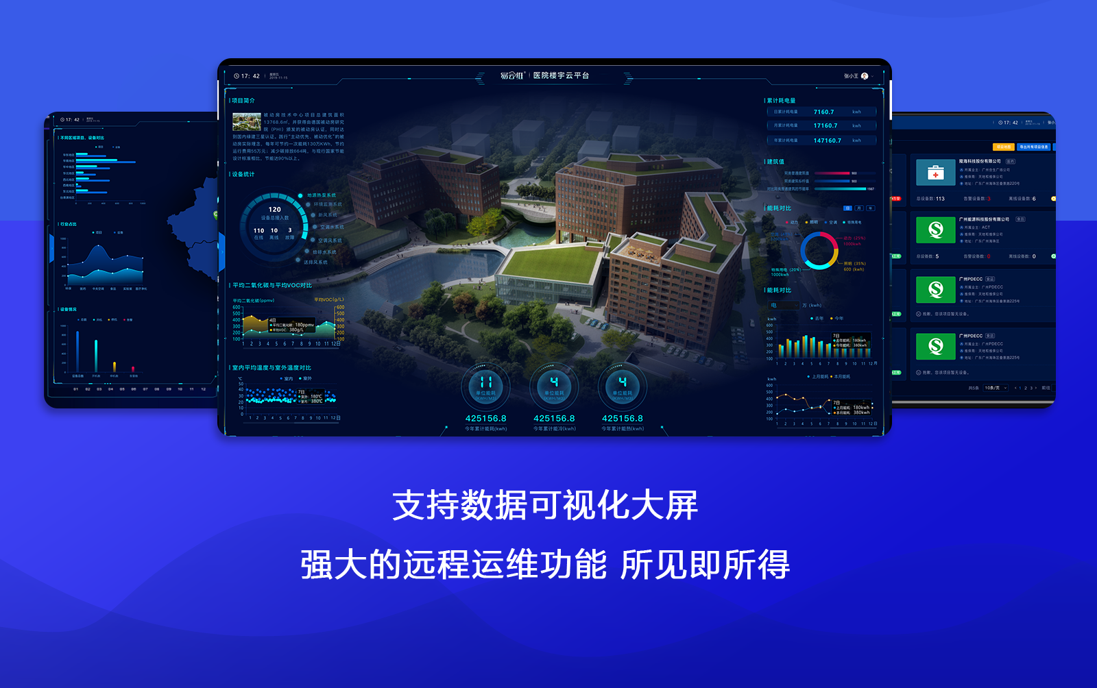 醫(yī)院樓宇智能化系統(tǒng)集成可視化大屏