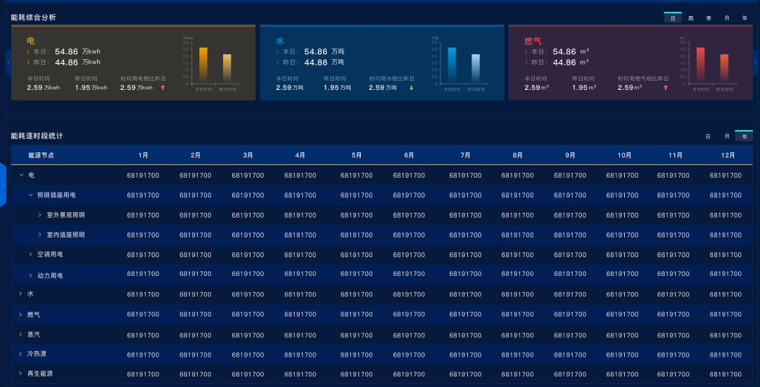 ibms智能化集成管理平臺(tái)集中監(jiān)控、統(tǒng)一管理，全面提升醫(yī)院后勤的保障能力