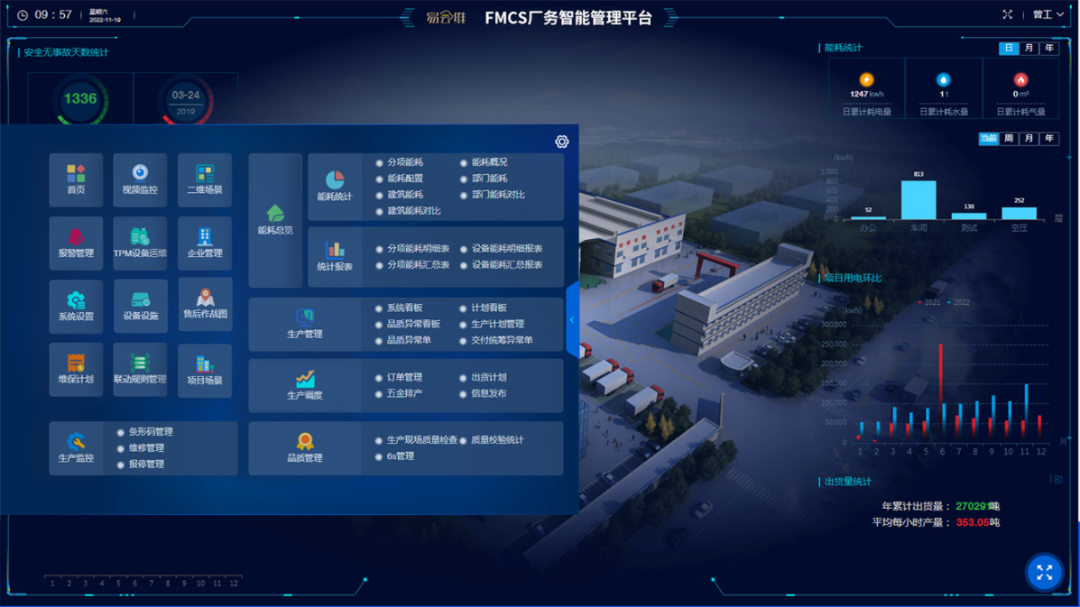 FMCS智慧工廠安防平臺(tái)能否將事故抑制于萌芽