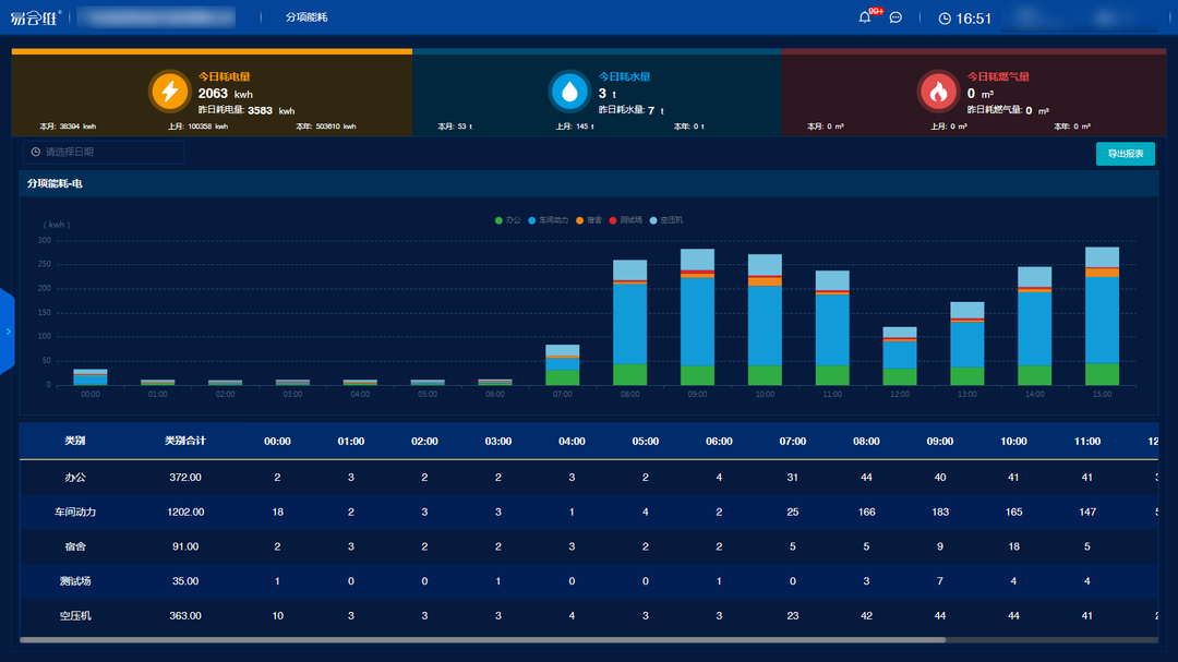 廠(chǎng)務(wù)管理軟件能源管理功能