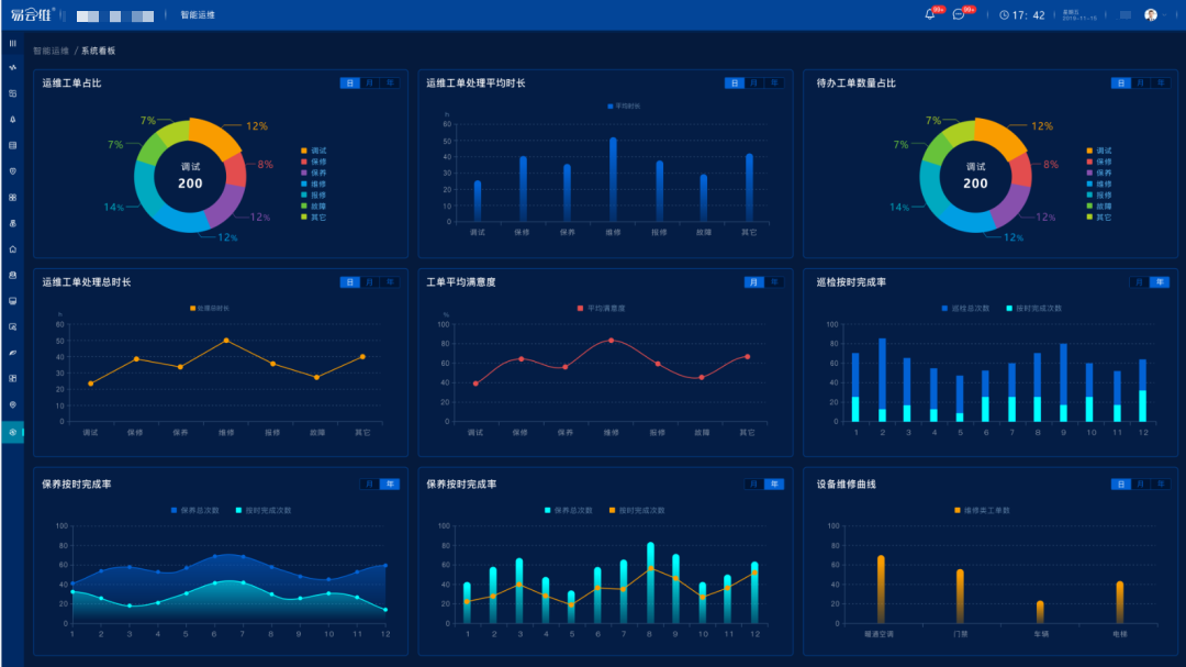 醫(yī)院后勤管理系統(tǒng)平臺—一鍵式報修服務(wù)平臺，數(shù)據(jù)集成管理