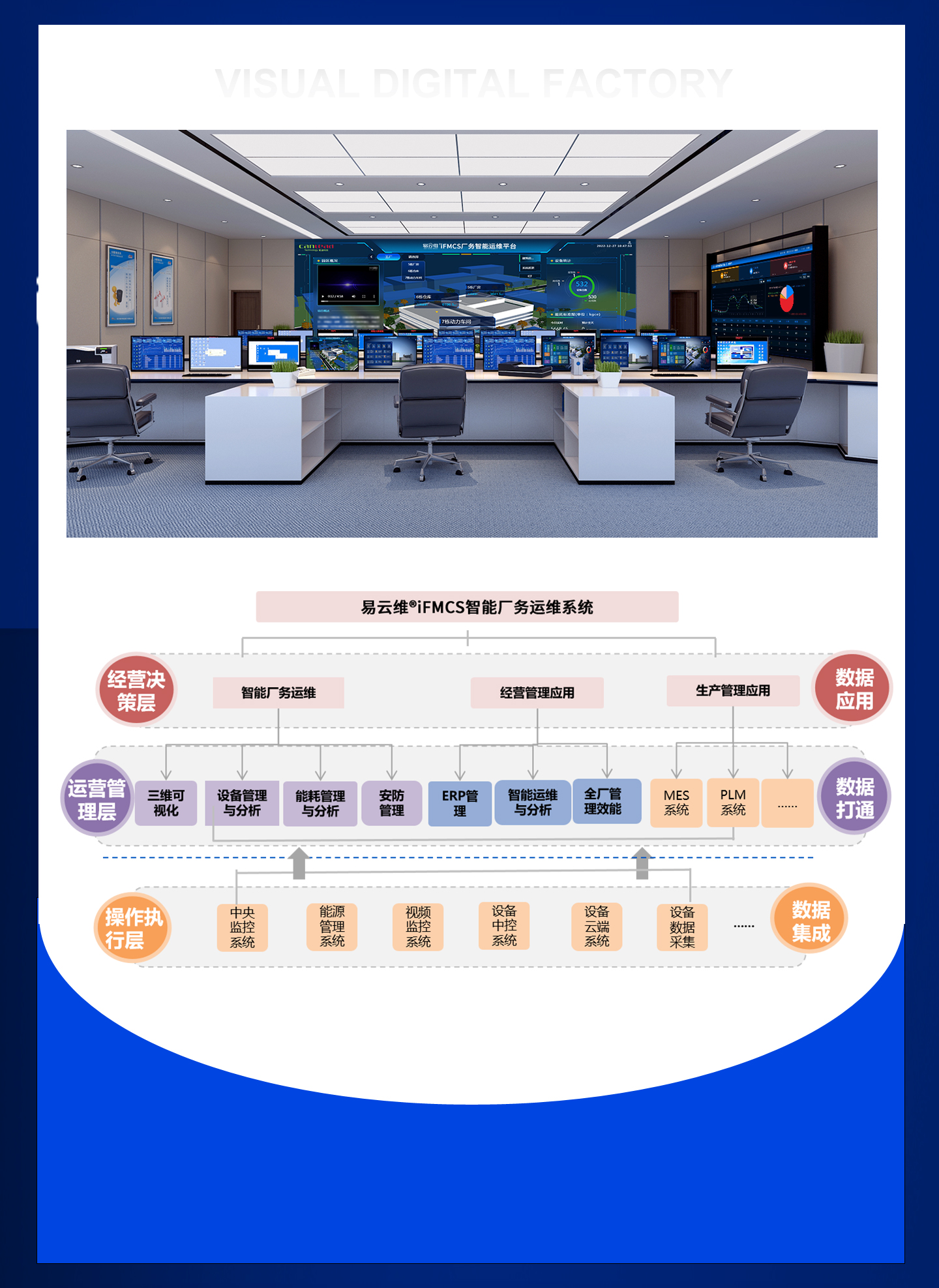 FMCS廠務監(jiān)控系統(tǒng)-覆蓋工廠園區(qū)全過程管理，讓管理進度看得見