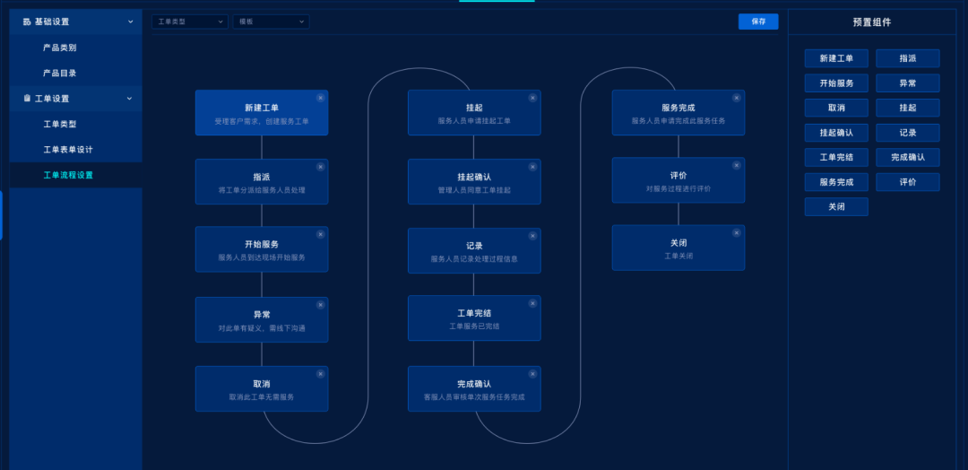 醫(yī)院后勤通過外包就可以一勞永逸了嗎