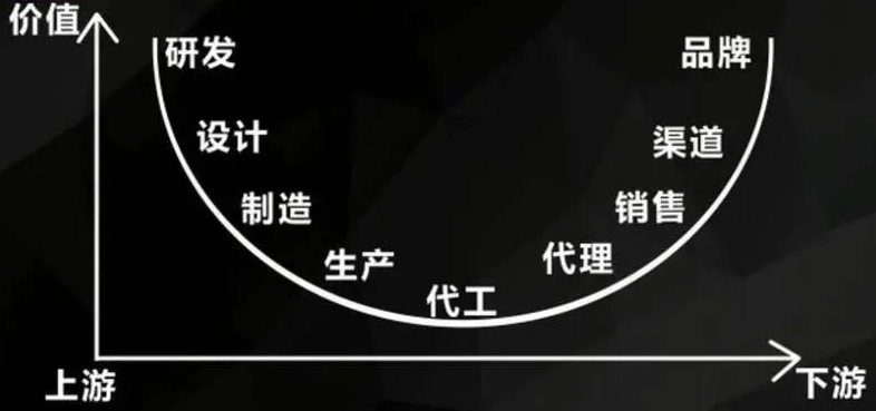 工廠數(shù)字孿生系統(tǒng)降低成本