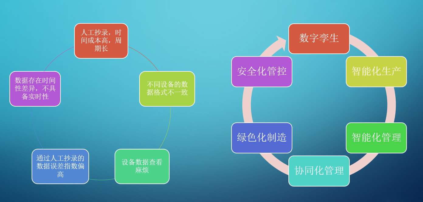 打造數(shù)字低碳智能廠務(wù)，智慧工廠能耗管控平臺(tái)助力廣東制造邁入碳中和