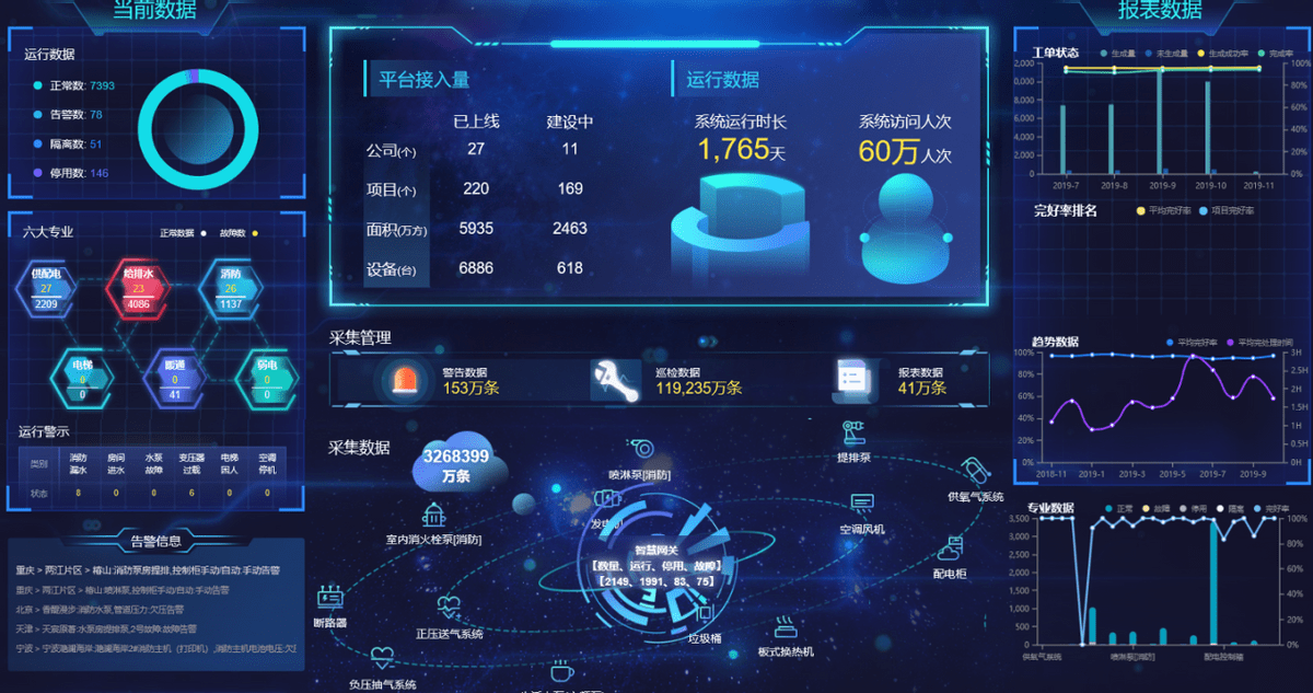 打造數(shù)字化轉(zhuǎn)型“小燈塔”，能迪科技集團(tuán)@易云維數(shù)字化平臺助力試點城市建設(shè)