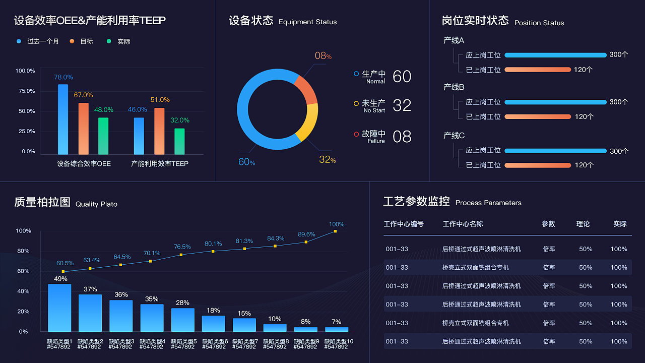 能迪云數(shù)字化工廠解決方案，賦能制造業(yè)高質(zhì)量增長(zhǎng)